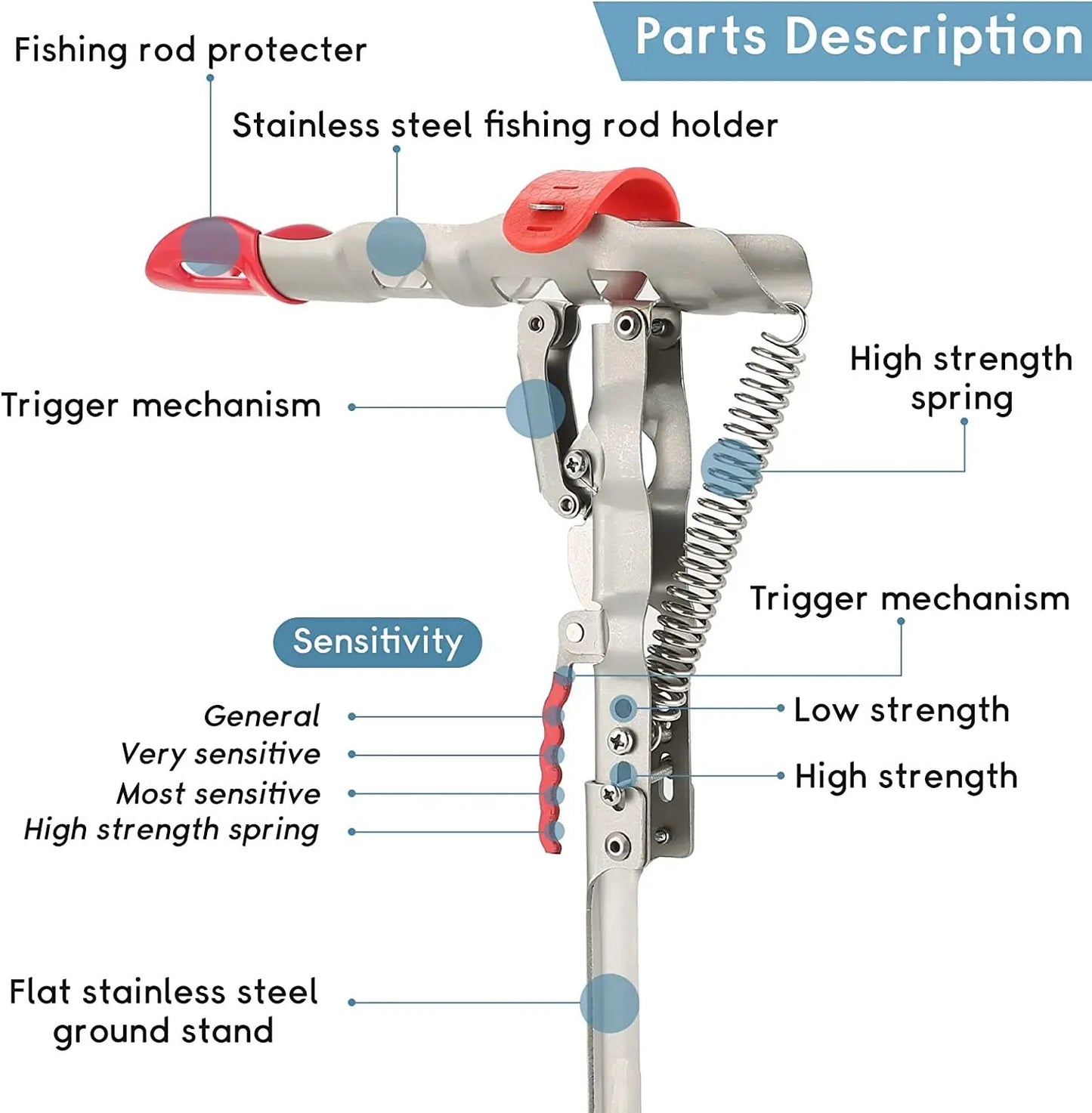 Automatic Fishing Rod Holder(maximum tension to 110 pounds)